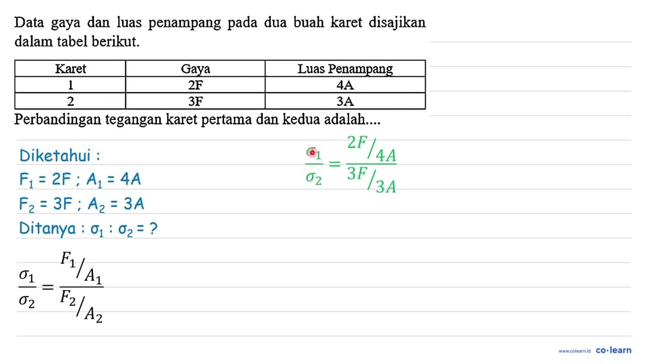 Data gaya dan luas penampang pada dua buah karet disajikan