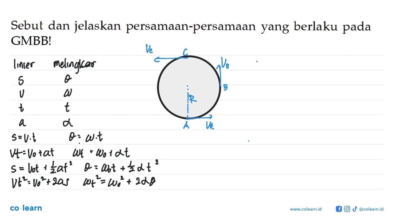 Sebut dan jelaskan persamaan-persamaan yang berlaku pada