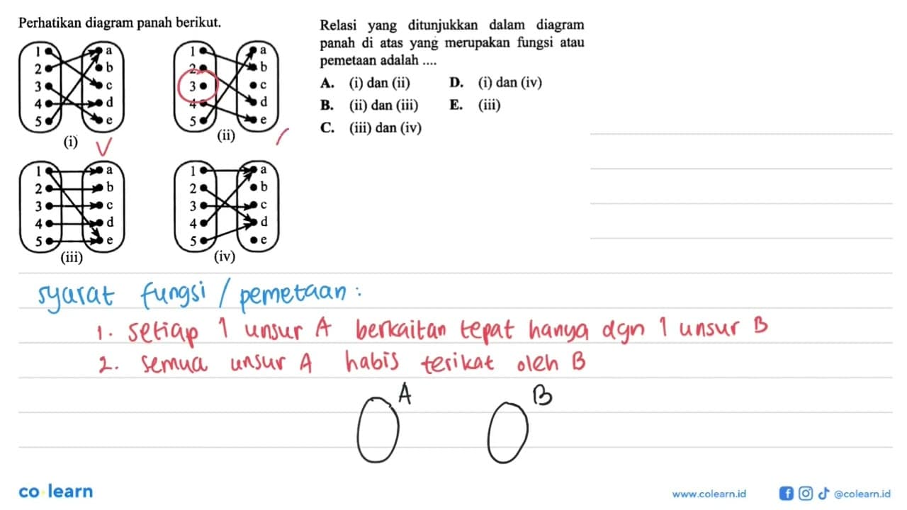 Perhatikan diagram panah berikut.Relasi yang ditunjukkan