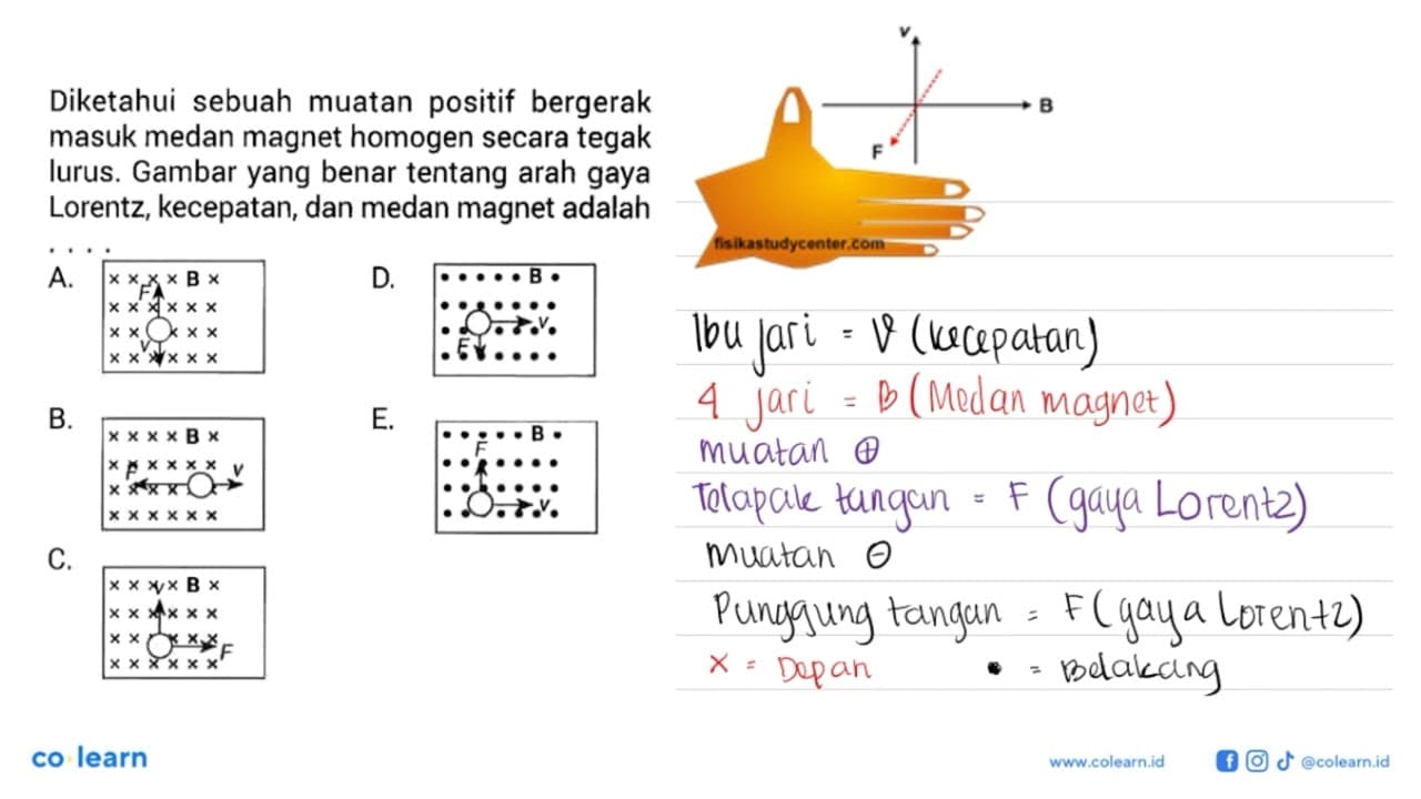 Diketahui sebuah muatan positif bergerak masuk medan magnet