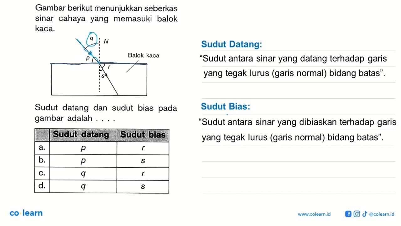 Gambar berikut menunjukkan seberkas sinar cahaya yang