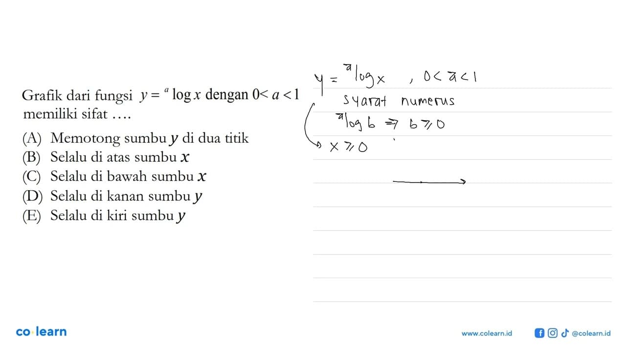 Grafik dari fungsi y=alogx dengan 0<a<1 memiliki sifat....