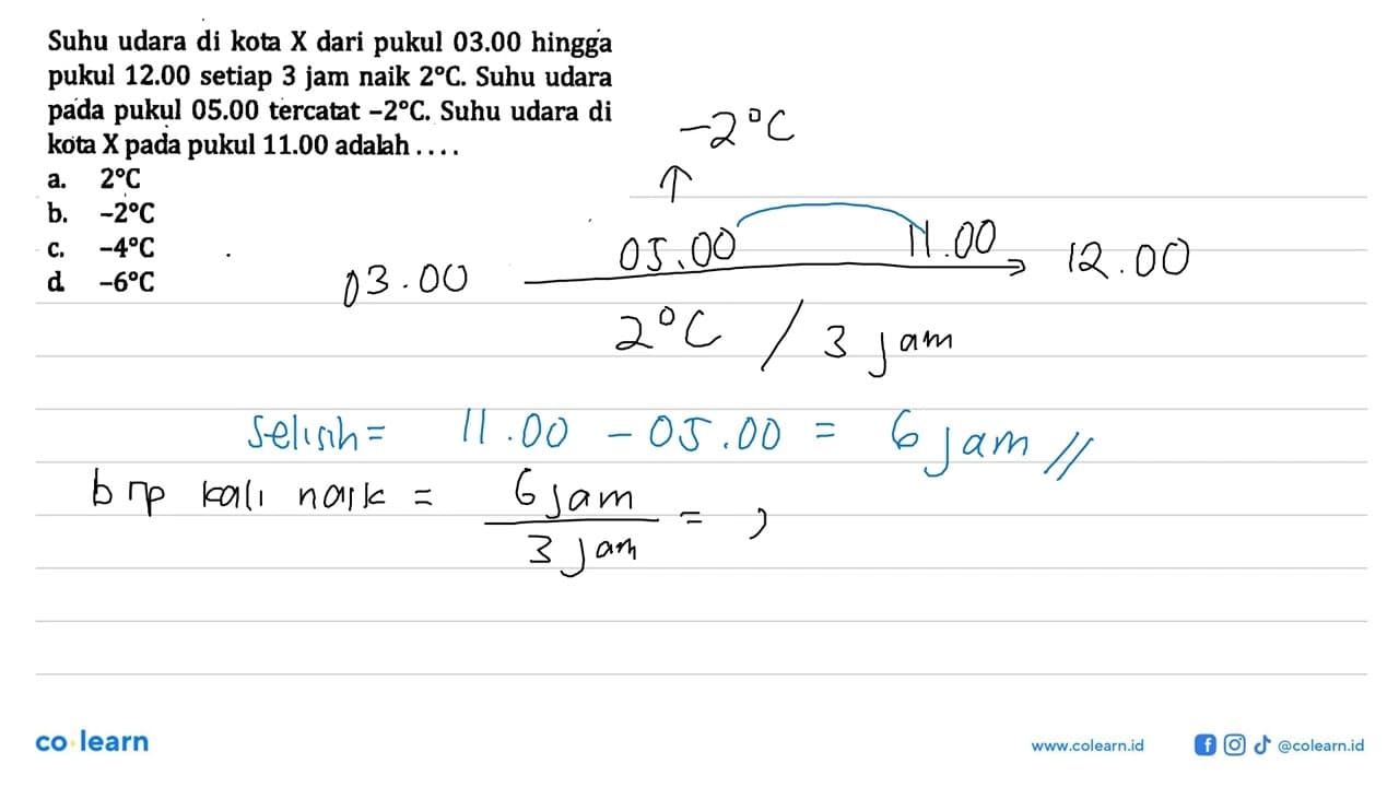 Suhu udara di kota X dari pukul 03.00 hingga pukul 12.00