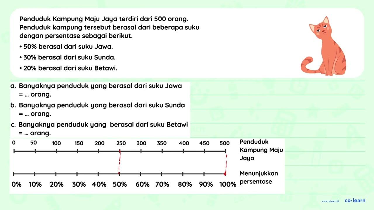 Penduduk Kampung Maju Jaya terdiri dari 500 orang. Penduduk