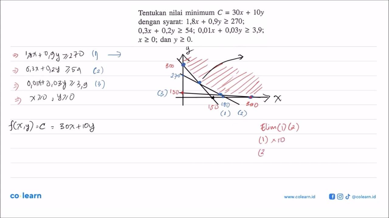 Tentukan nilai minimum C=30x+10y dengan syarat: