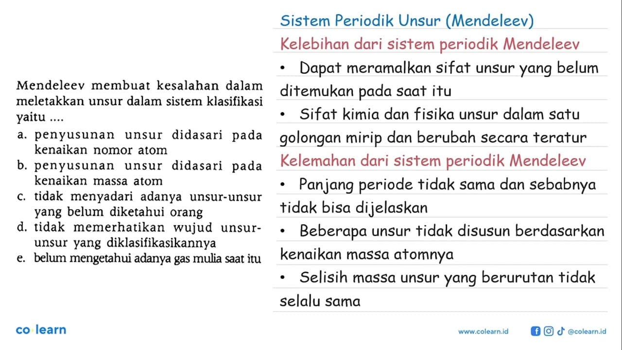 Mendeleev membuat kesalahan dalam meletakkan unsur dalam