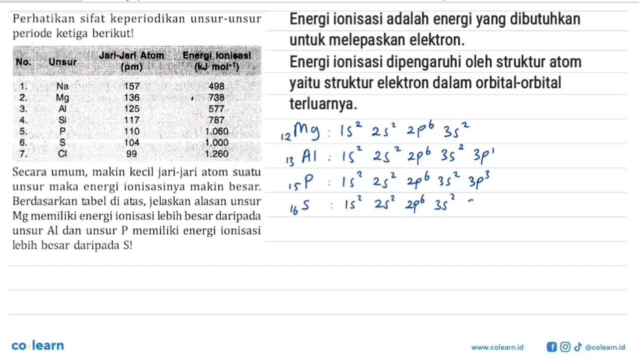 Perhatikan sifat keperiodikan unsur-unsur periode ketiga