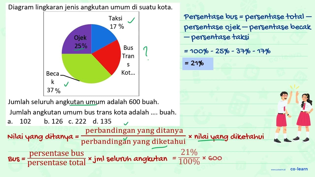 Diagram lingkaran jenis angkutan umum di suatu kota. Jumlah