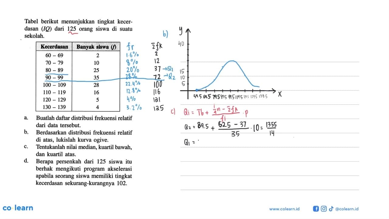 Tabel berikut menunjukkan tingkat kecer- dasan (IQ) dari