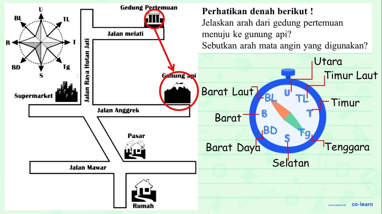 Perhatikan denah berikut ! Jelaskan arah dari gedung