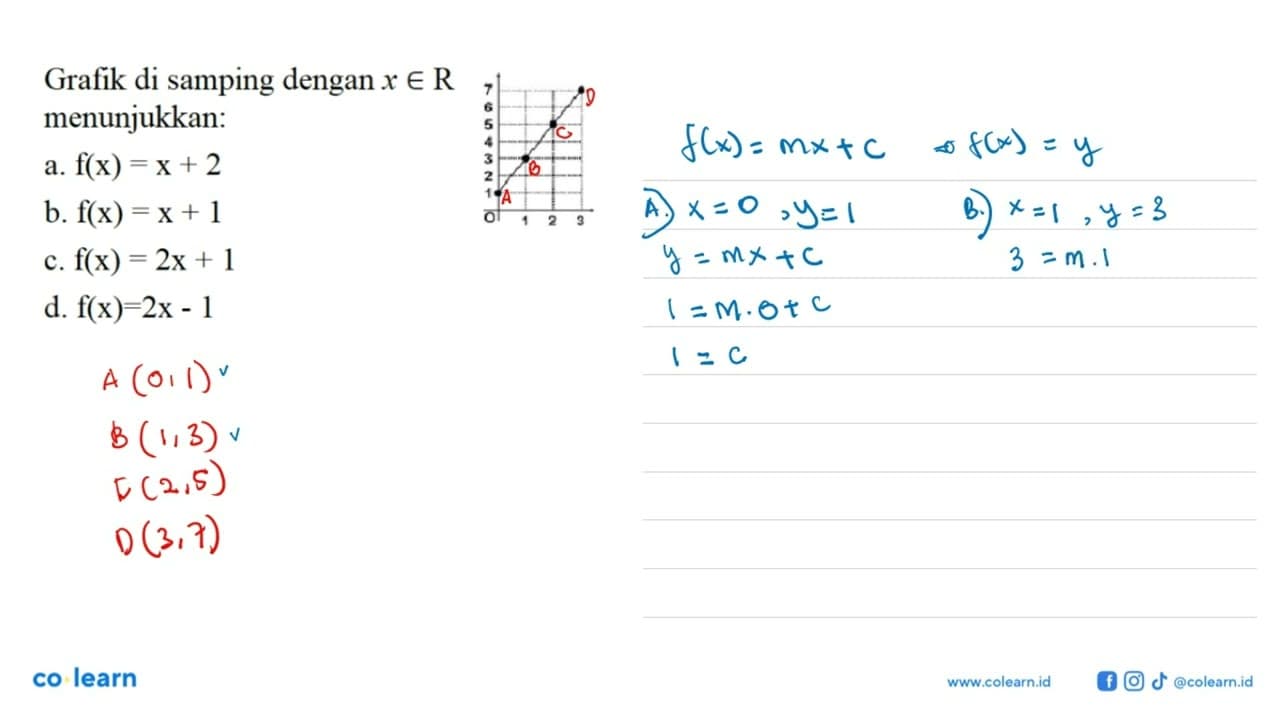 Grafik di samping dengan x E R menunjukkan: a. f(x) = x + 2