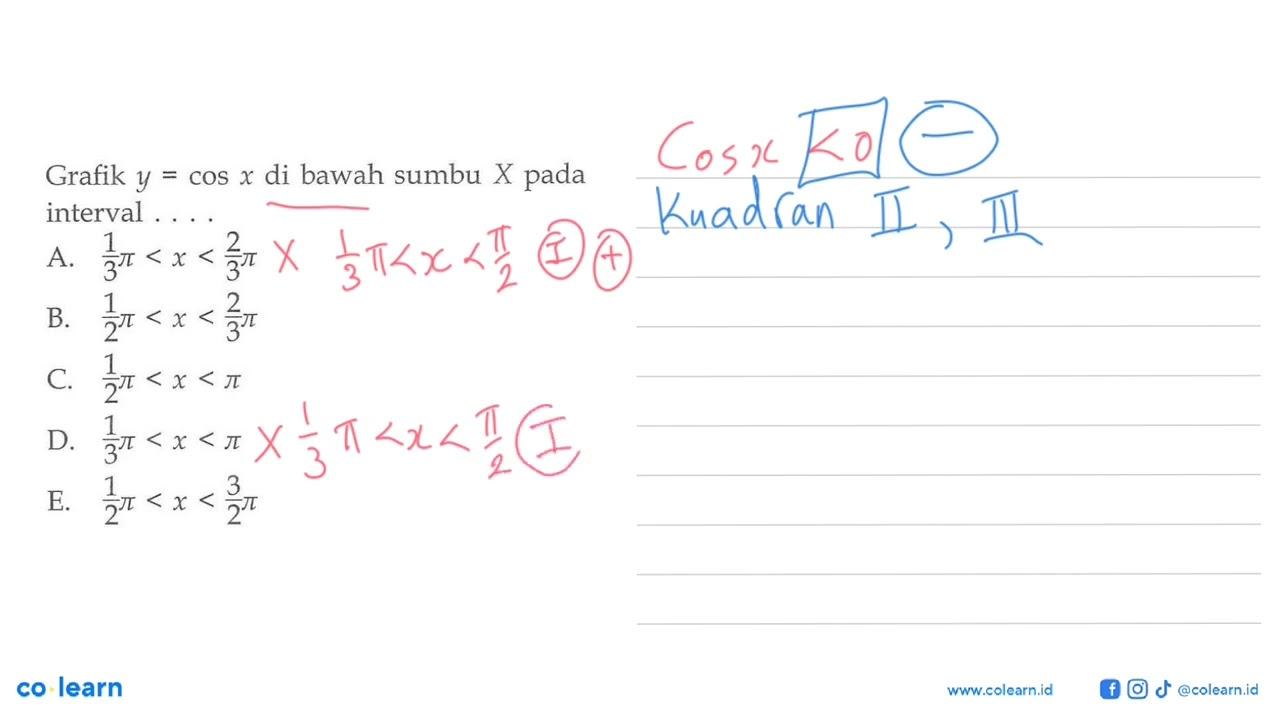 Grafik y=cosx di bawah sumbu X pada interval....