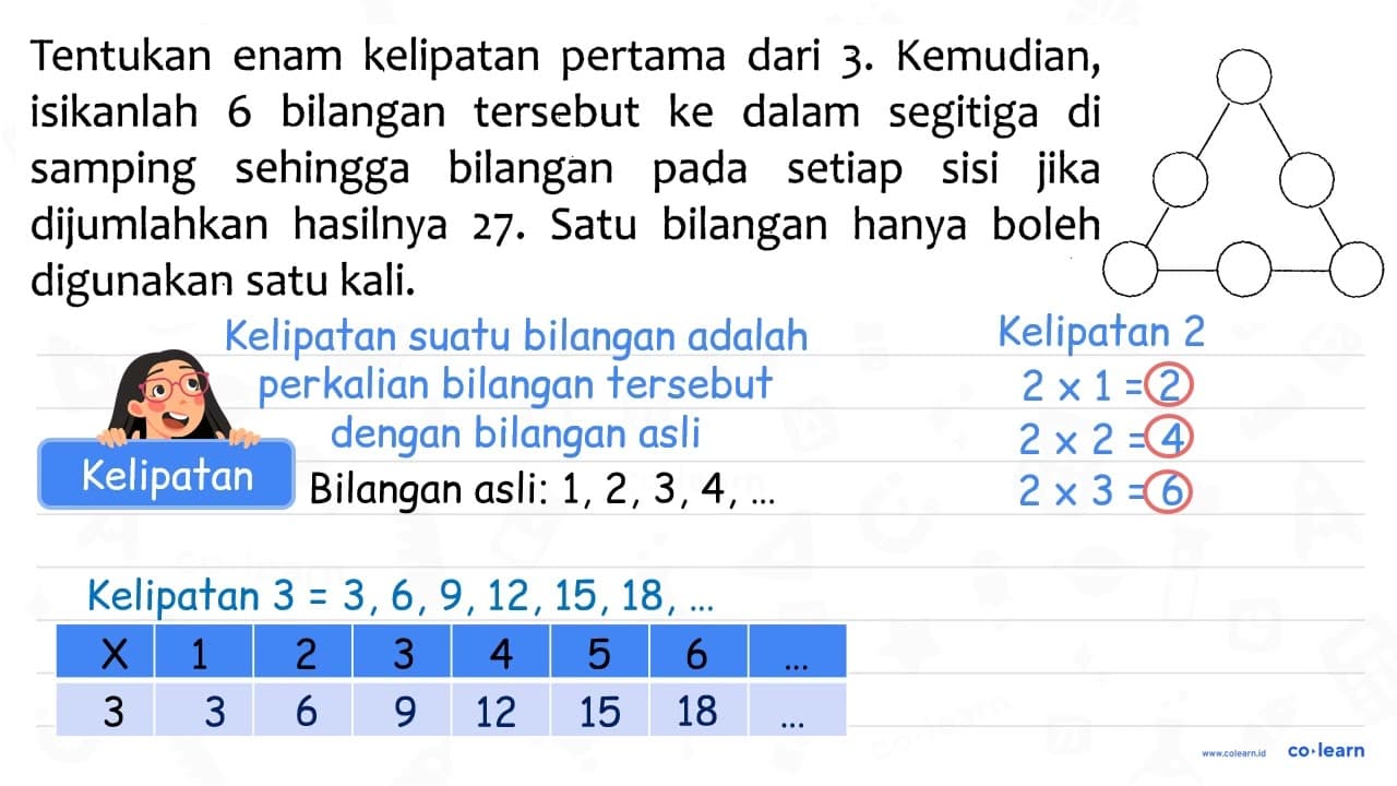 Tentukan enam kelipatan pertama dari 3. Kemudian, isikanlah