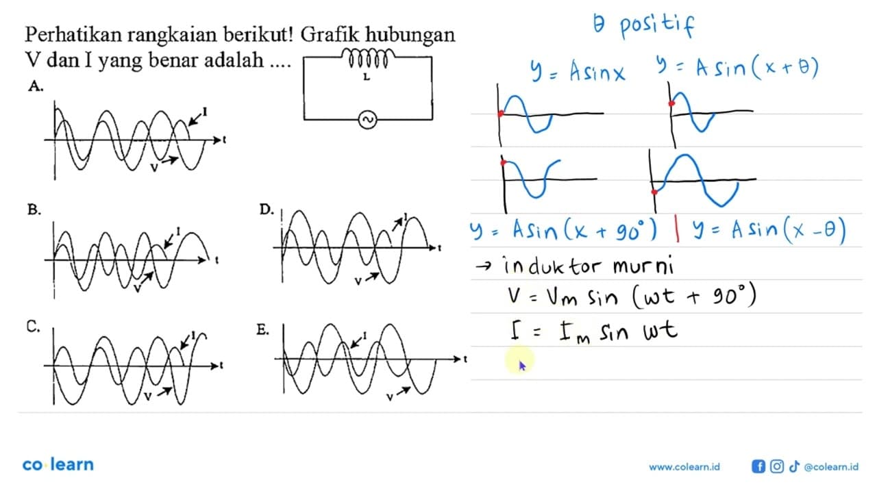 Perhatikan rangkaian berikut! Grafik hubungan V dan I yang