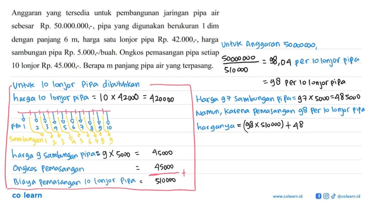 Anggaran yang tersedia untuk pembangunan jaringan pipa air