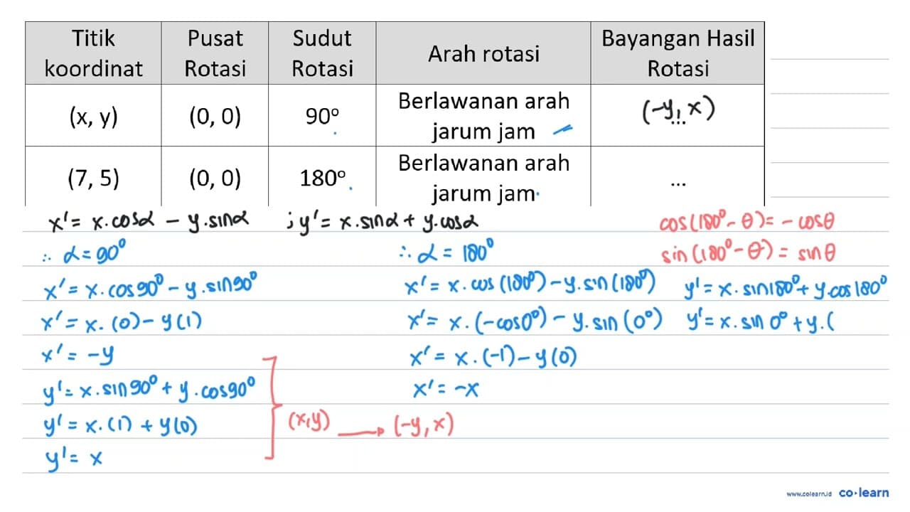 Titik koordinat Pusat Rotasi Sudut Rotasi Arah rotasi