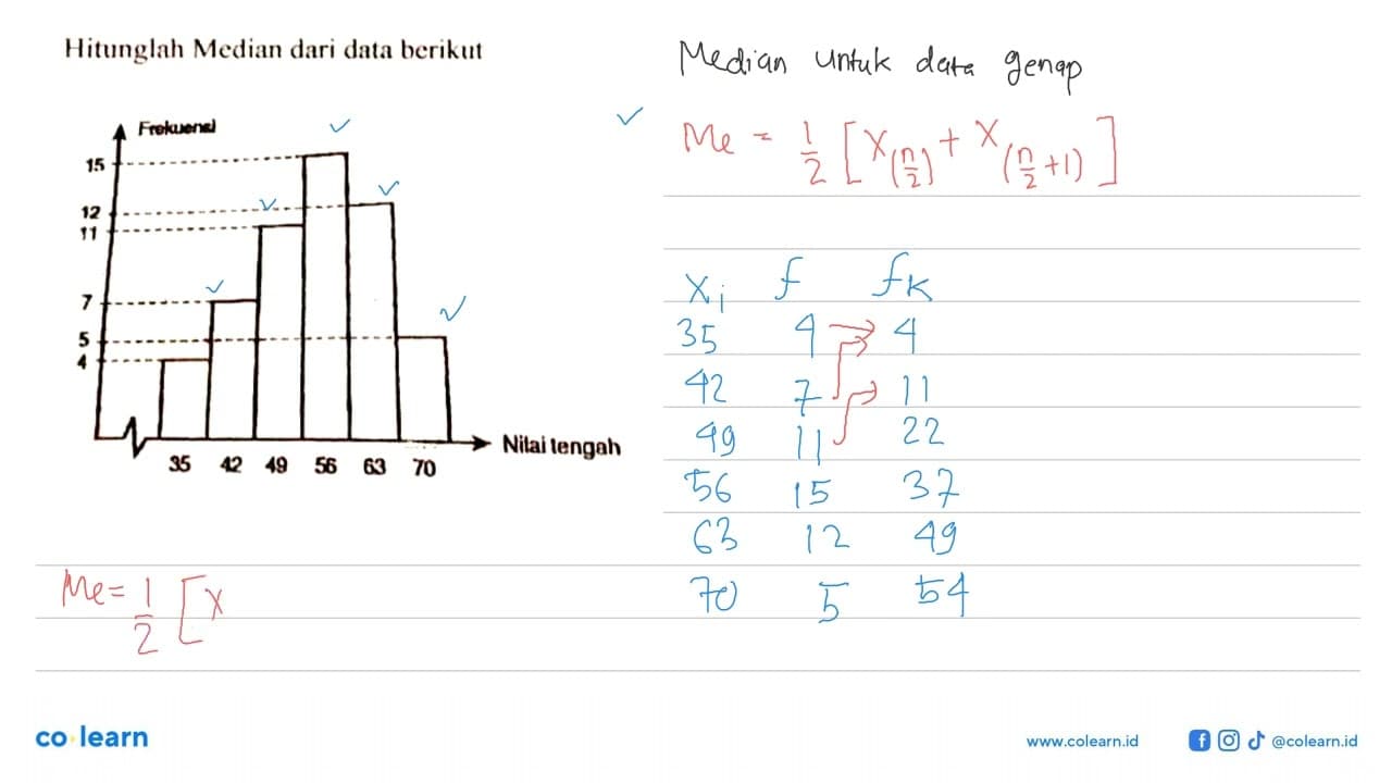 Hitunglah Median dari data berikut Frekuensi 15 12 11 7 5 4