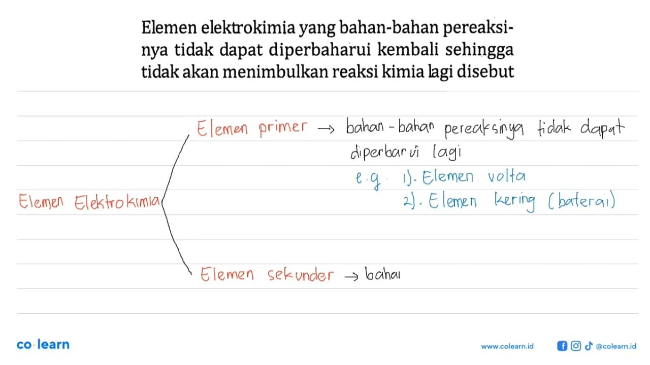 Elemen elektrokimia yang bahan-bahan pereaksinya tidak