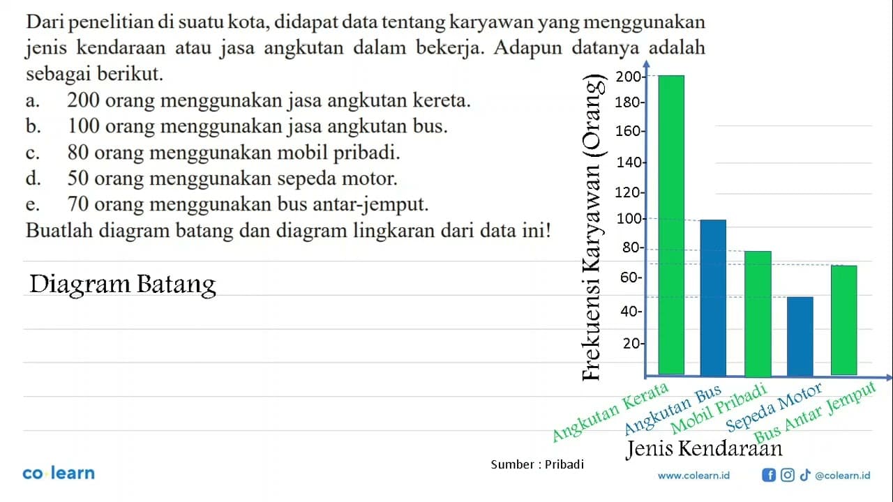 Dari penelitian di suatu kota, didapat data tentang