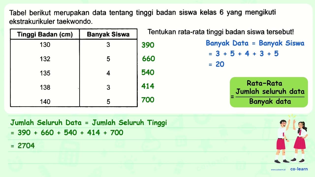 Tabel berikut merupakan data tentang tinggi badan siswa