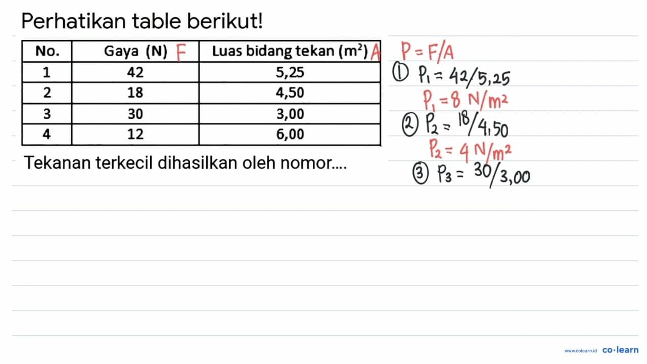 Perhatikan table berikut! No. Gaya (N) Luas bidang tekan