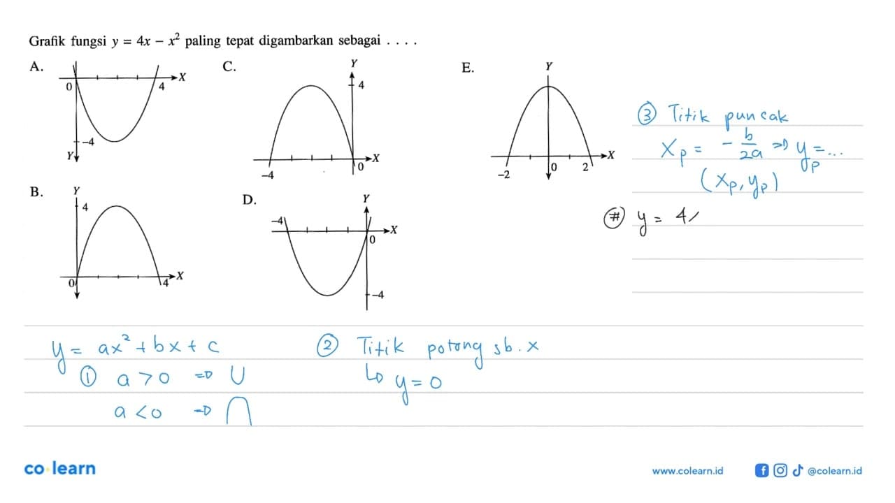 Grafik fungsi y=4x-x^2 paling tepat digambarkan sebagai...