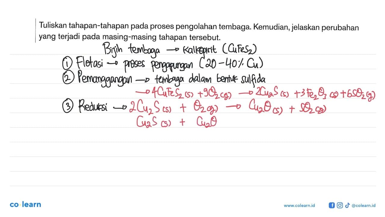 Tuliskan tahapan-tahapan pada proses pengolahan tembaga.