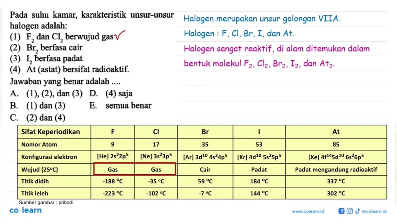 Pada suhu kamar, karakteristik unsur-unsur halogen adalah: