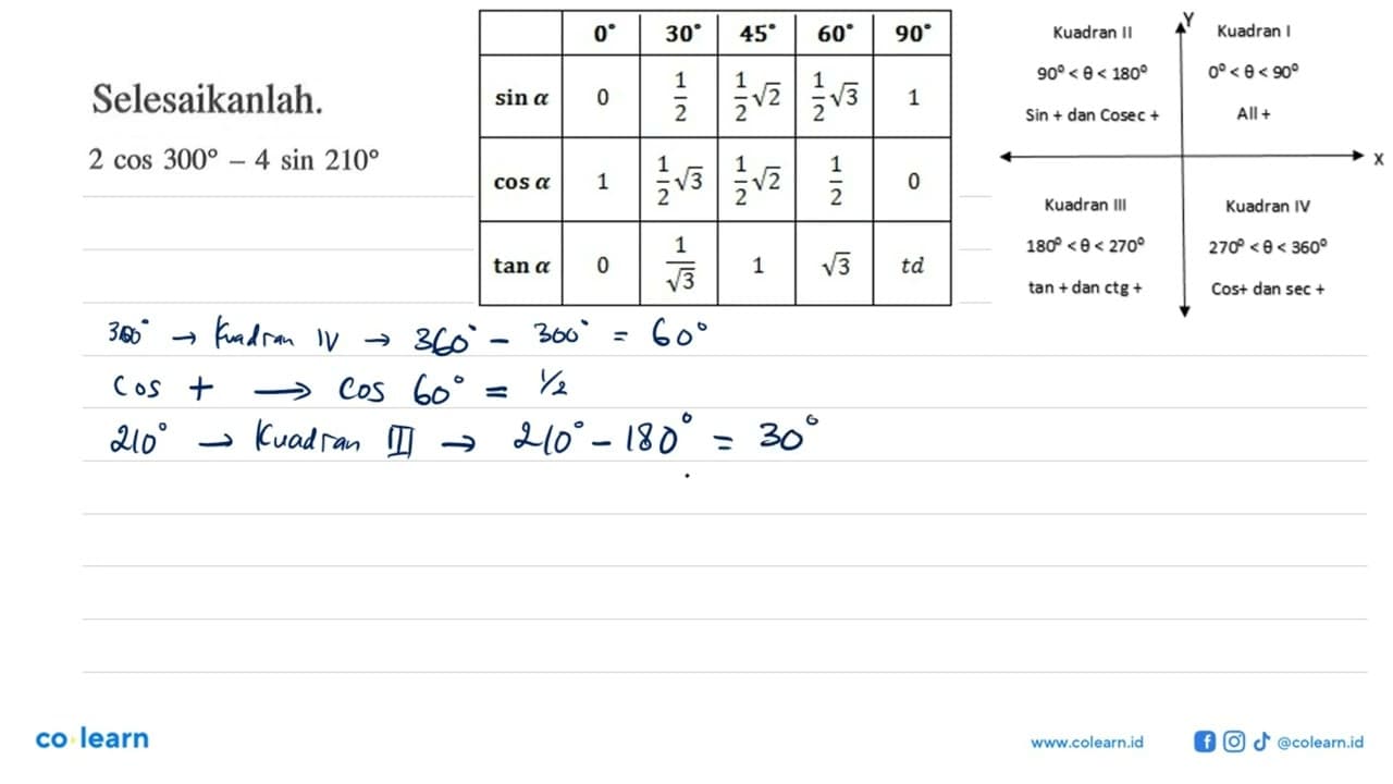 Selesaikanlah. 2 cos 300 - 4 sin 210