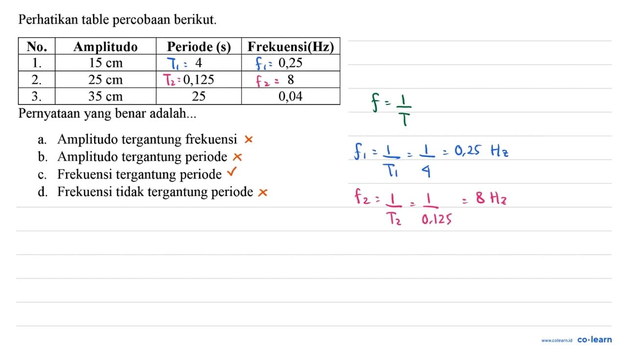 Perhatikan table percobaan berikut. No. Amplitudo Periode