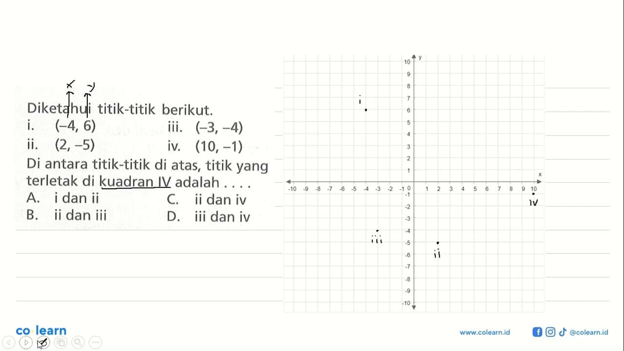 Diketahui titik-titik berikut. i. (-4, 6) ii. (2,-5) iii.