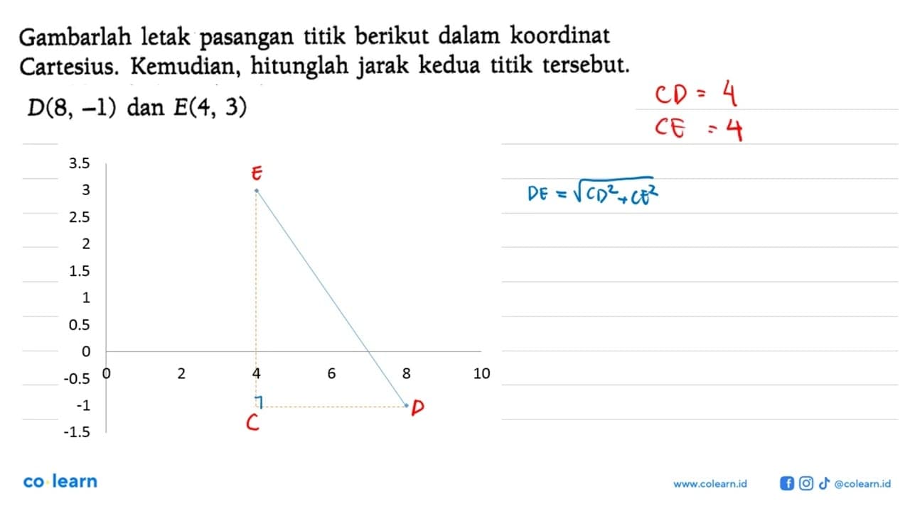 Gambarlah letak pasangan titik berikut dalam koordinat