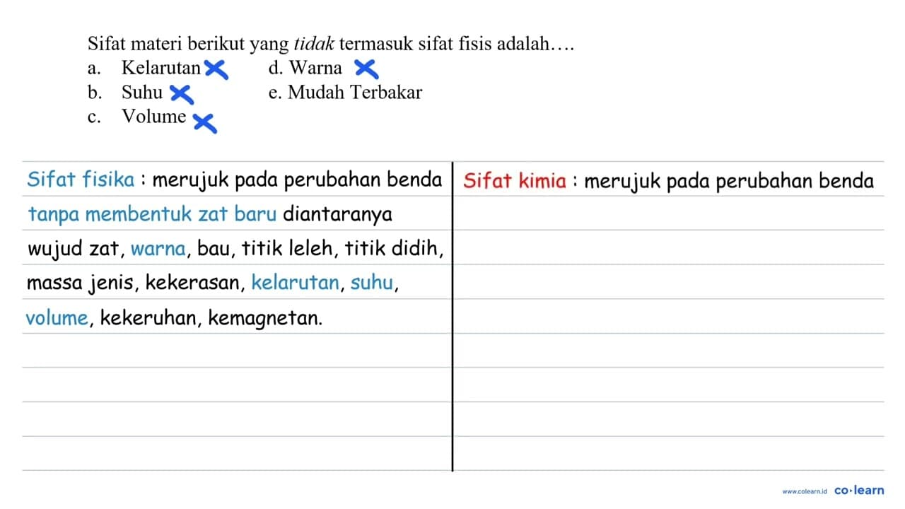 Sifat materi berikut yang tidak termasuk sifat fisis