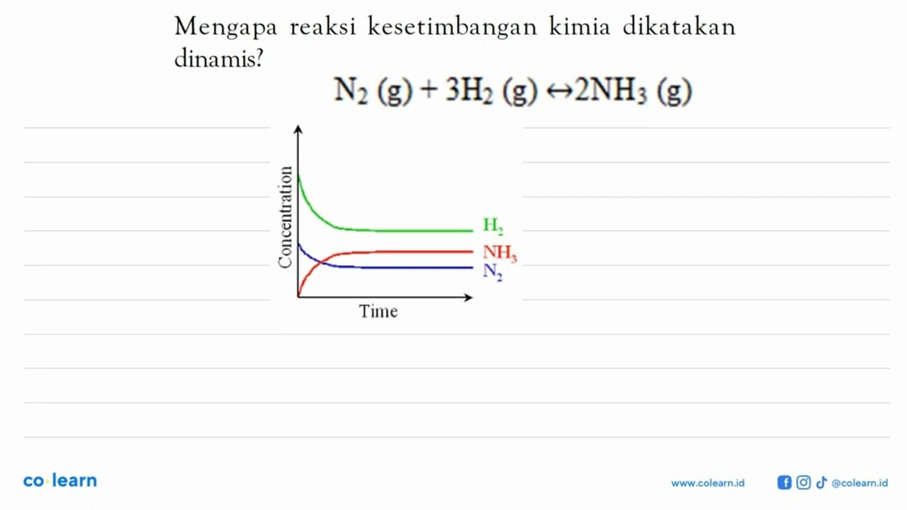 Mengapa reaksi kesetimbangan kimia dikatakan dinamis?