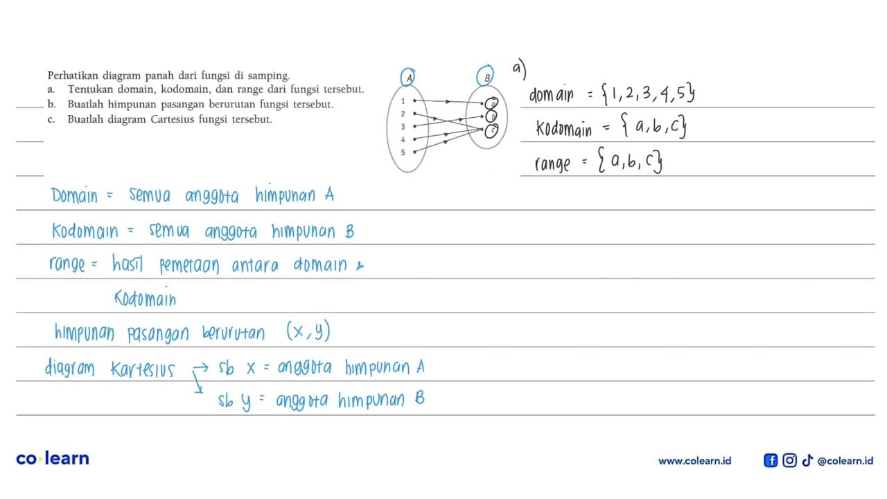 Perhatikan diagram panah dari fungsi di samping. Tentukan