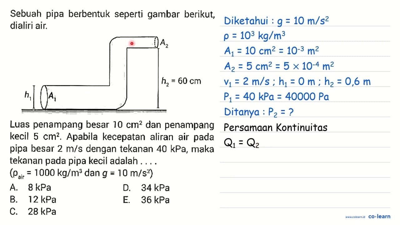 Sebuah pipa berbentuk seperti gambar berikut, dialiri air.