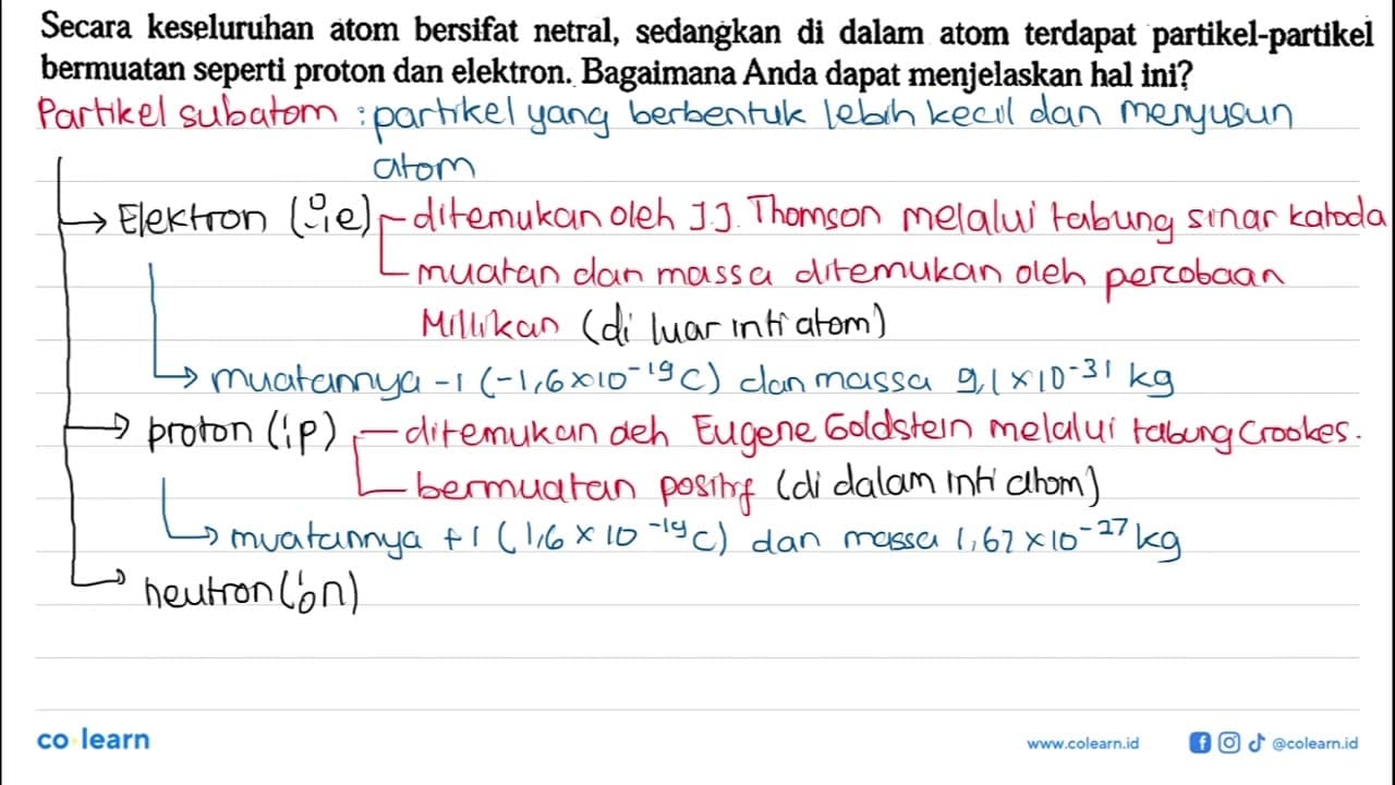 Secara keseluruhan atom bersifat netral, sedangkan di dalam