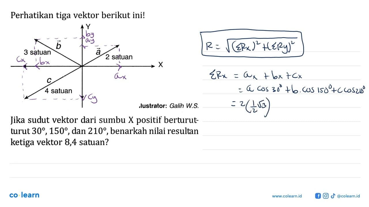 Perhatikan tiga vektor berikut ini! Y vektor b 3 satuan