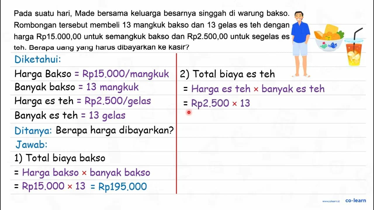 Pada suatu hari, Made bersama keluarga besarnya singgah di