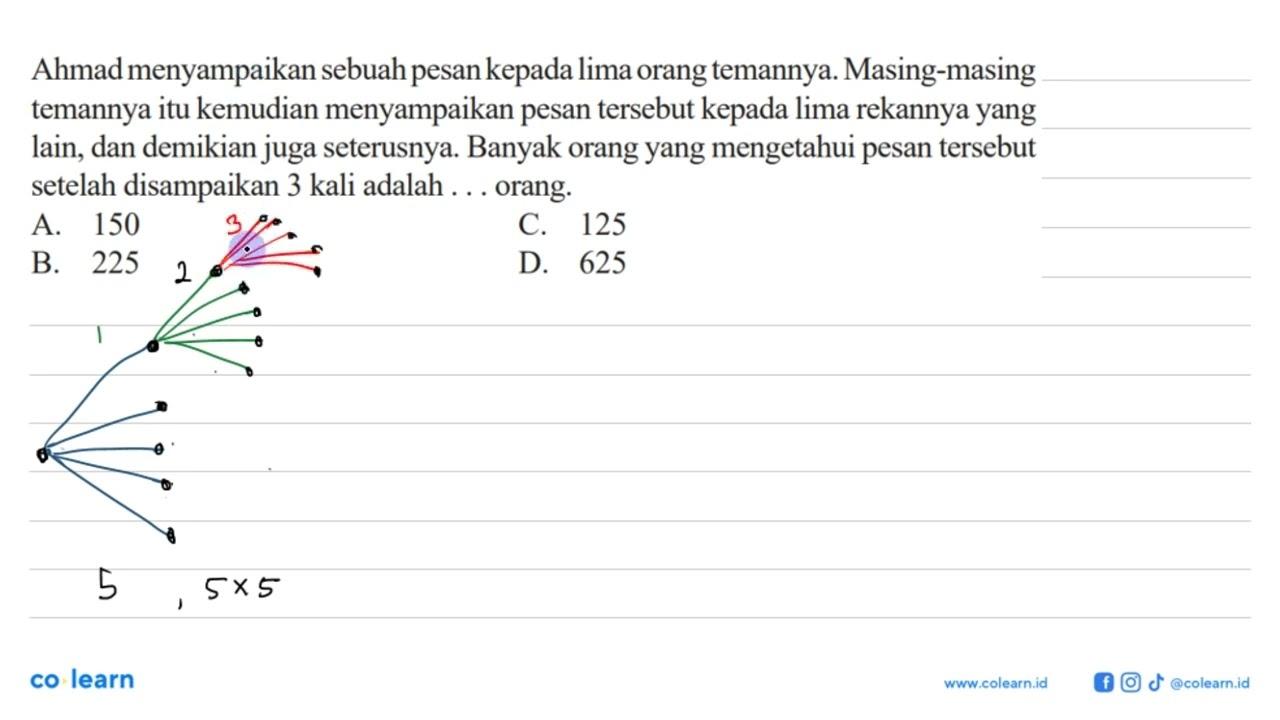 Ahmad menyampaikan sebuah pesan kepada lima orang temannya.