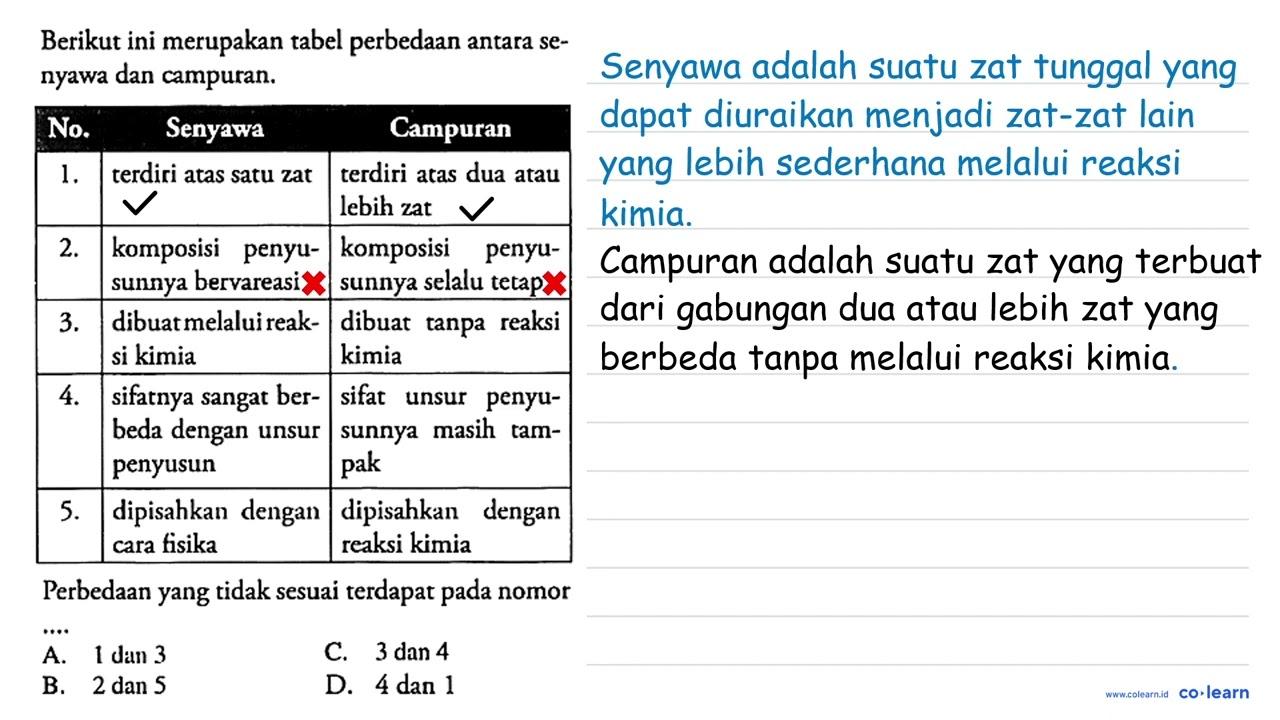 Berikut ini merupakan tabel perbedaan antara senyawa dan