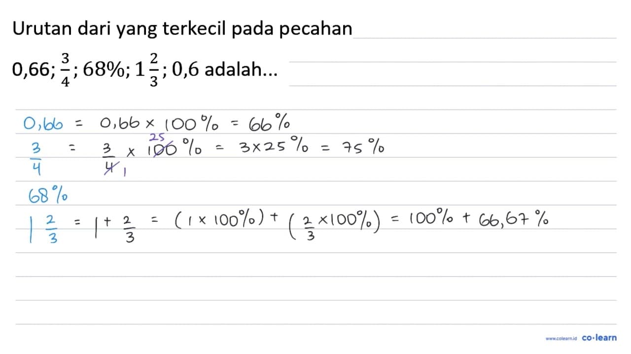 Urutan dari yang terkecil pada pecahan 0, 66 ; (3)/(4) ; 68