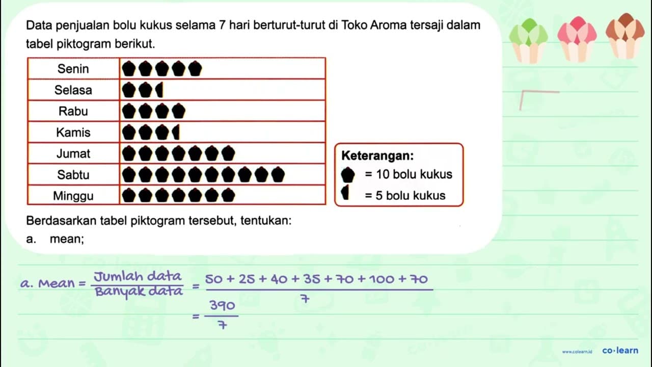 Data penjualan bolu kukus selama 7 hari berturut-turut di