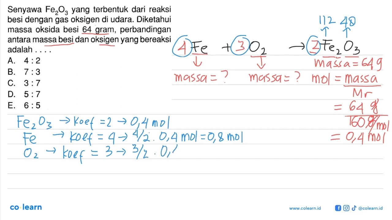 Senyawa Fe2O3 yang terbentuk dari reaksi besi dengan gas