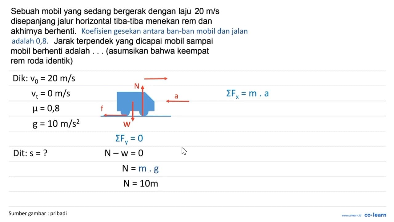 Sebuah mobil yang sedang bergerak dengan kelajuan 20 m / s