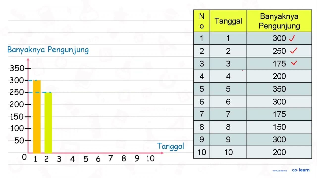 Data pengunjung sebuah museum disajikan dalam tabel di