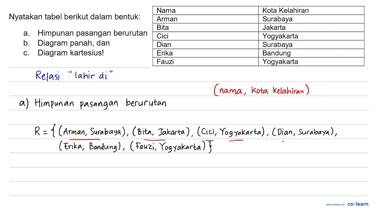 Nyatakan tabel berikut dalam bentuk: a. Himpunan pasangan