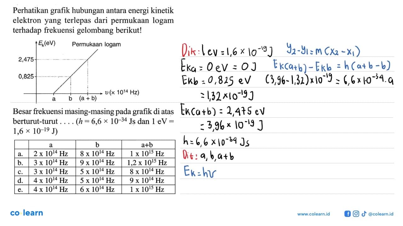 Perhatikan grafik hubungan antara energi kinetik elektron