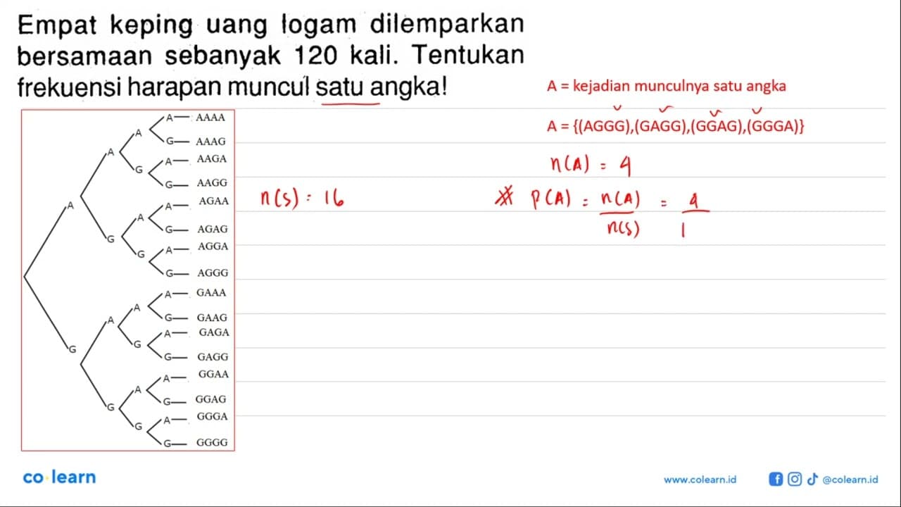 Empat keping uang logam dilemparkan bersamaan sebanyak 120