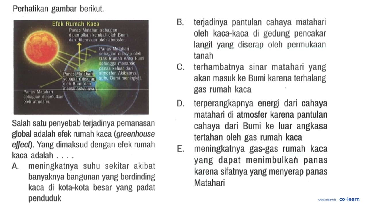 Perhatikan gambar berikut. Efek Rumah Kaca Panas Matahari